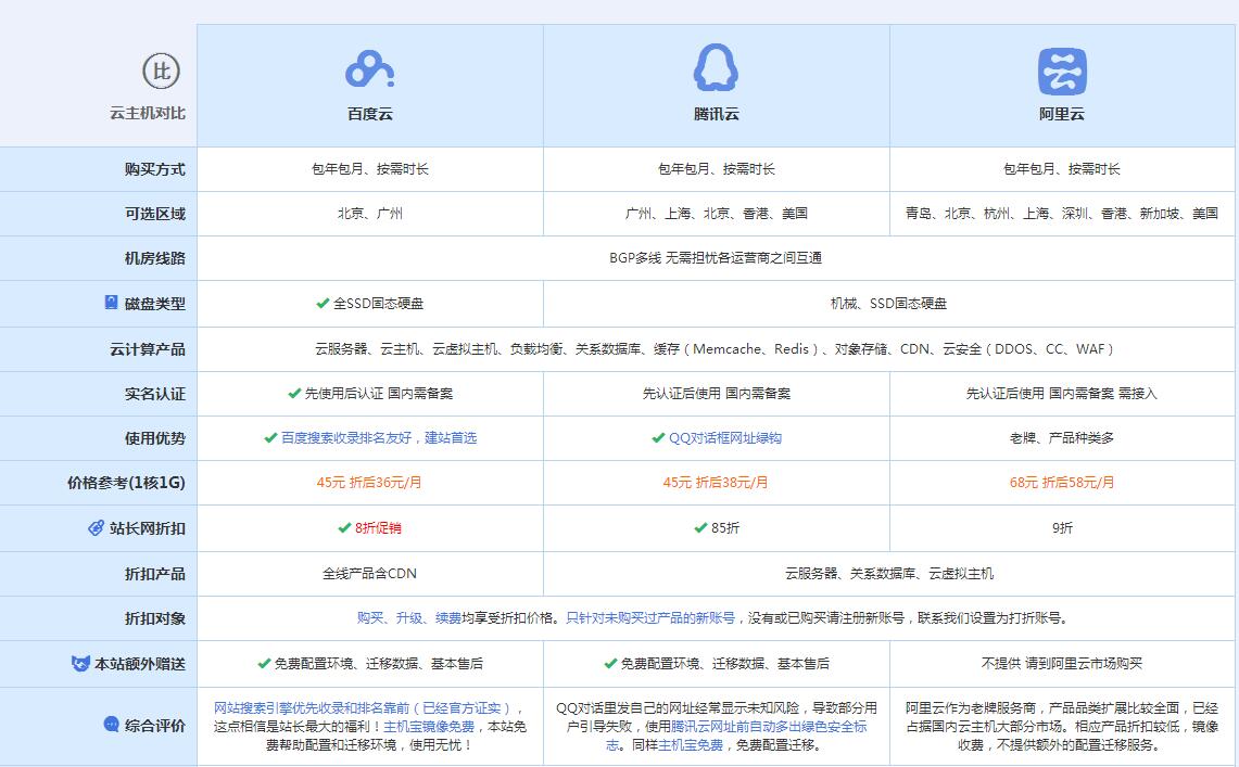 如皋云主机代理对比.jpg